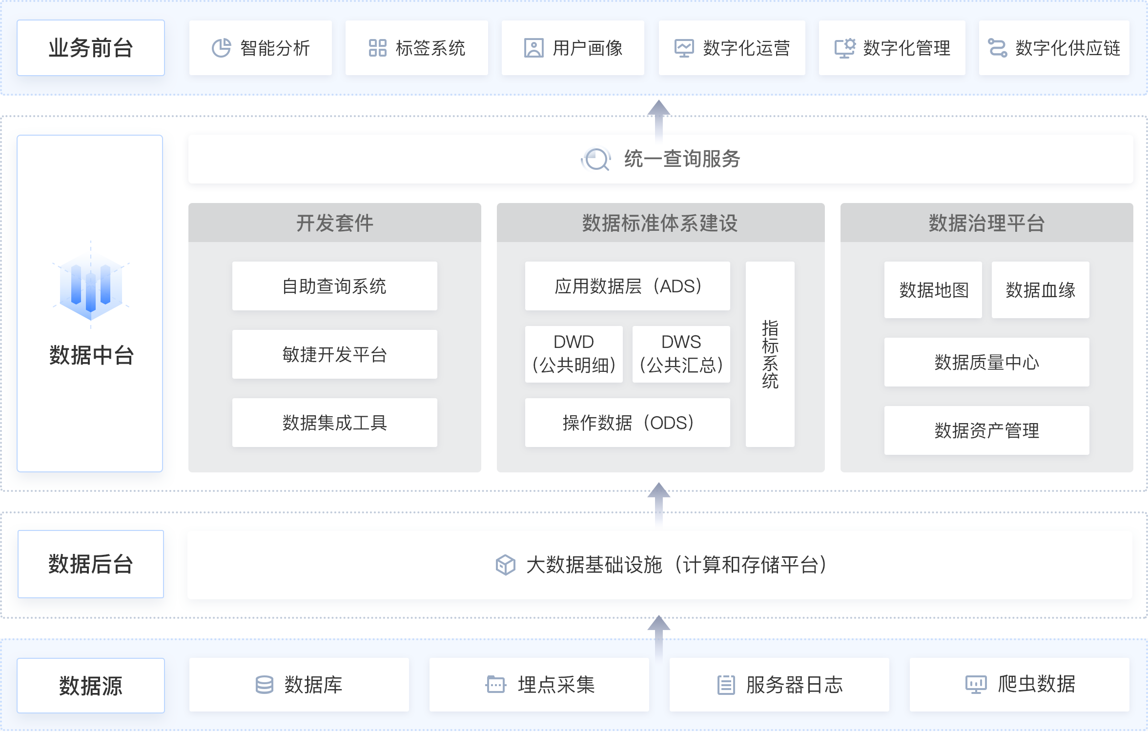 企業(yè)數(shù)據(jù)中臺管理系統(tǒng)結(jié)構(gòu)