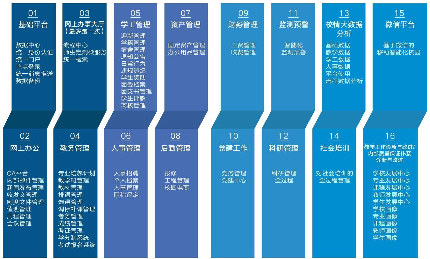 智慧校園的16套子系統(tǒng)