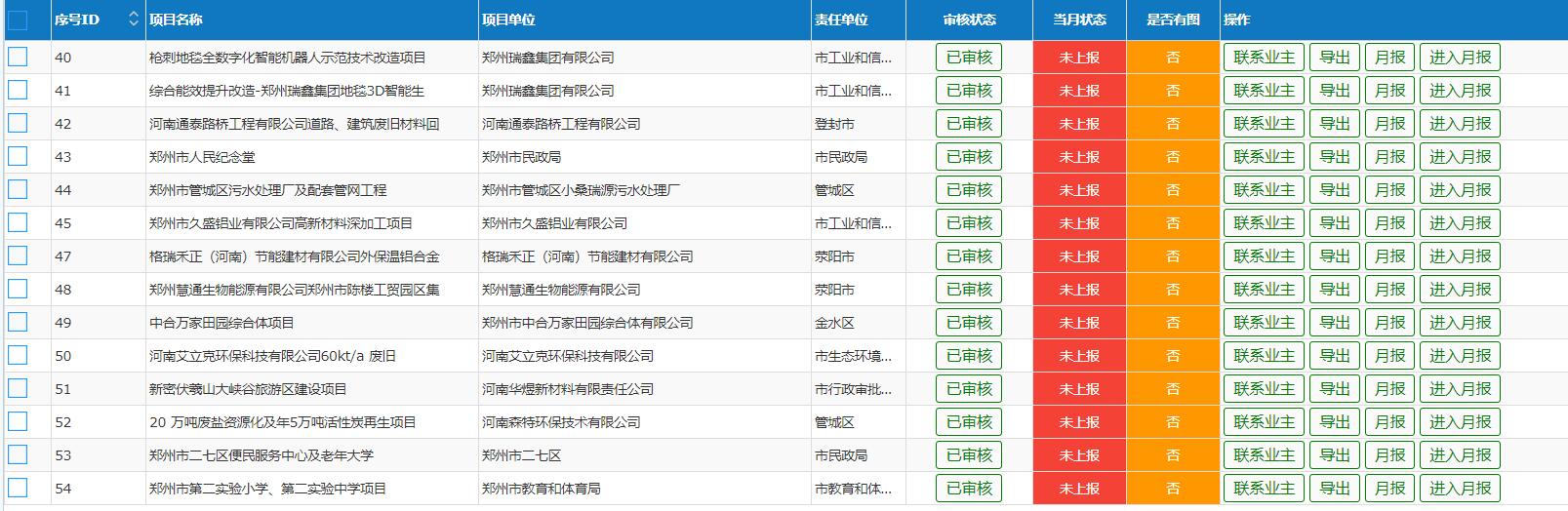 項(xiàng)目申報(bào)系統(tǒng)定制開發(fā)