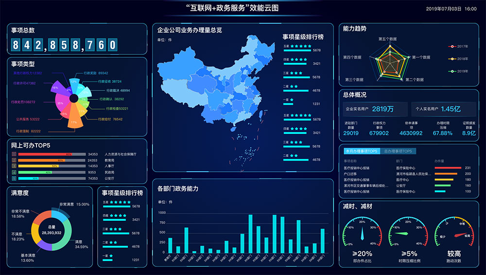 什么是智慧政務(wù)？政務(wù)軟件app怎么開(kāi)發(fā)？新狐智慧政務(wù)開(kāi)發(fā)功能與方案