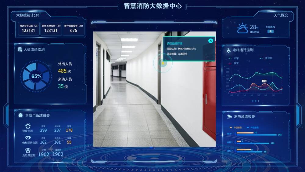 智慧消防大數(shù)據(jù)中心可視化界面