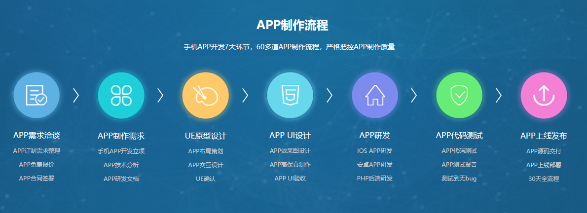 app開(kāi)發(fā)流程