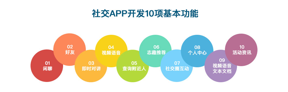 社交APP開(kāi)發(fā)10項(xiàng)基本功能