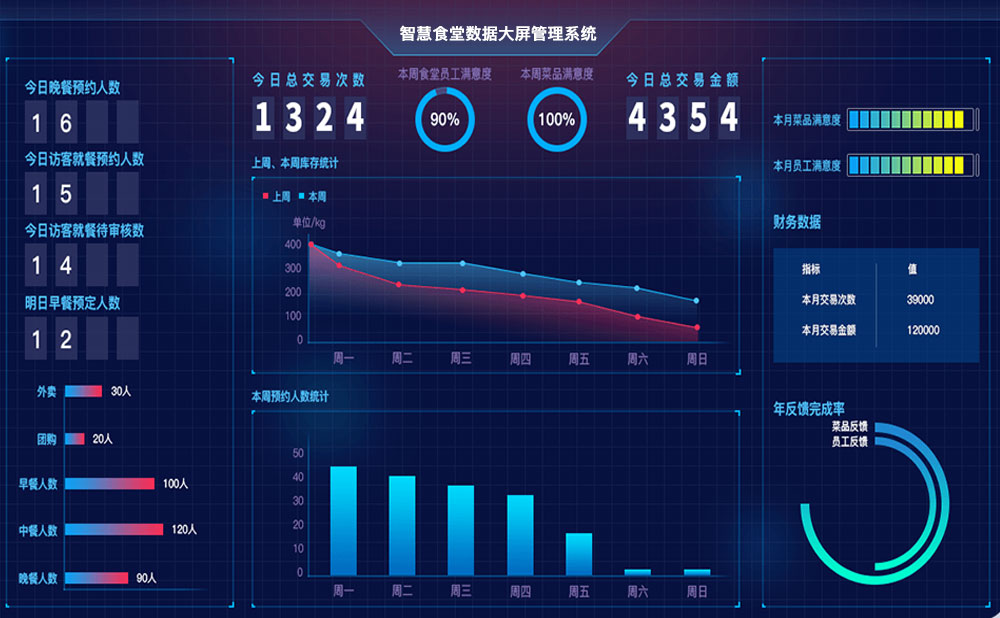 智慧食堂管理系統(tǒng)數(shù)據(jù)分析.jpg